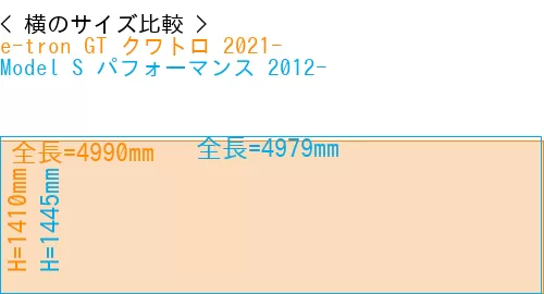 #e-tron GT クワトロ 2021- + Model S パフォーマンス 2012-